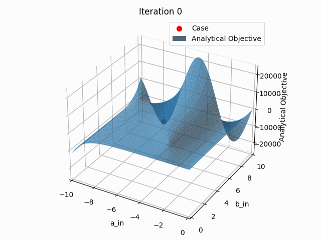 Best case plot