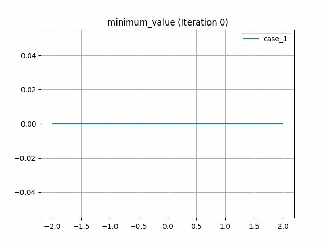 Best case plot